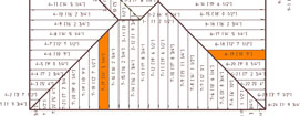 Image to show various different metal estimating methods in roof estimating process