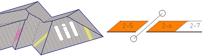 Waste reduction of panels on roof