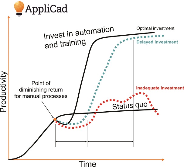 Roofing business investment in software