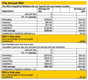 Right time to invest in professional roofing software. Table shows annual savings achieved on average of 2 or 5 jobs per day